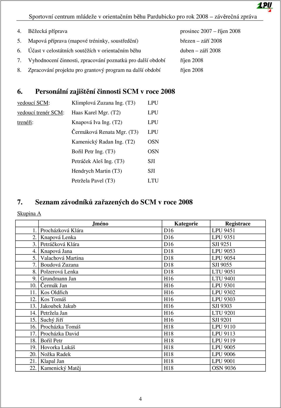 Personální zajištění činnosti SCM v roce 2008 vedoucí SCM: Klimplová Zuzana Ing. (T3) LPU vedoucí trenér SCM: Haas Karel Mgr. (T2) LPU trenéři: Knapová Iva Ing. (T2) LPU Čermáková Renata Mgr.