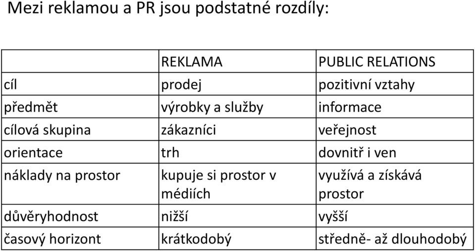 veřejnost orientace trh dovnitř i ven náklady na prostor kupuje si prostor v médiích