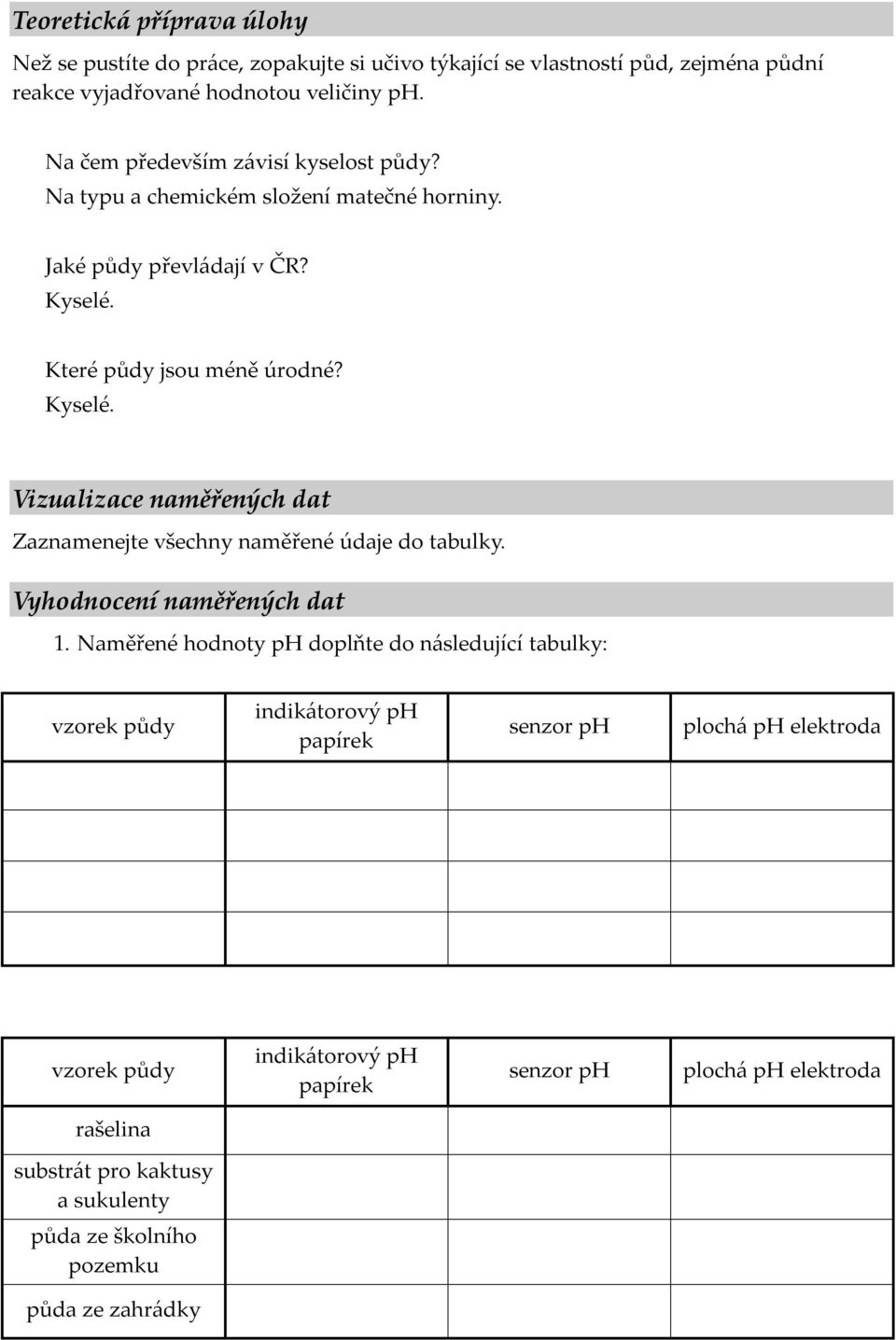 Které půdy jsou méně úrodné? Kyselé. Vizualizace naměřených dat Zaznamenejte všechny naměřené údaje do tabulky. Vyhodnocení naměřených dat 1.