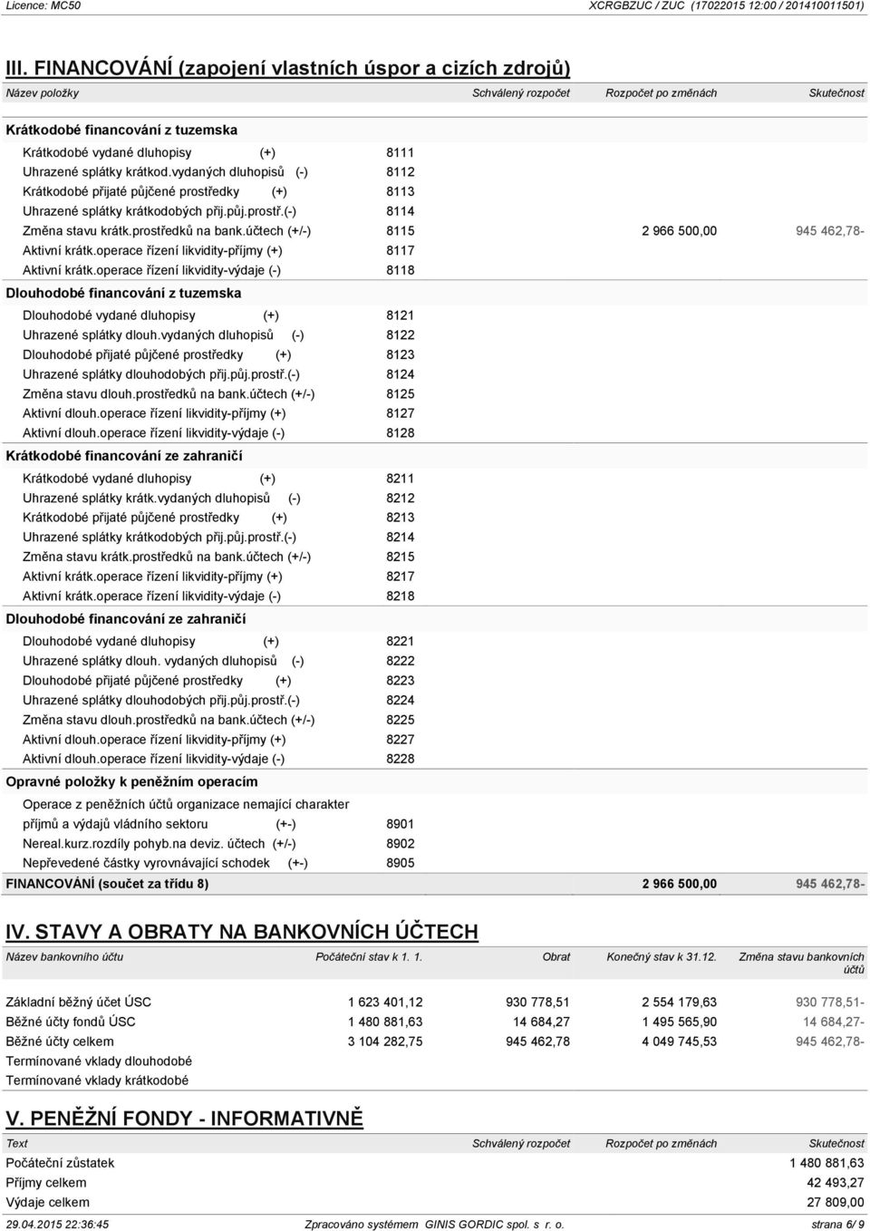 účtech (+/-) 8115 2 966 500,00 945 462,78- Aktivní krátk.operace řízení likvidity-příjmy (+) 8117 Aktivní krátk.