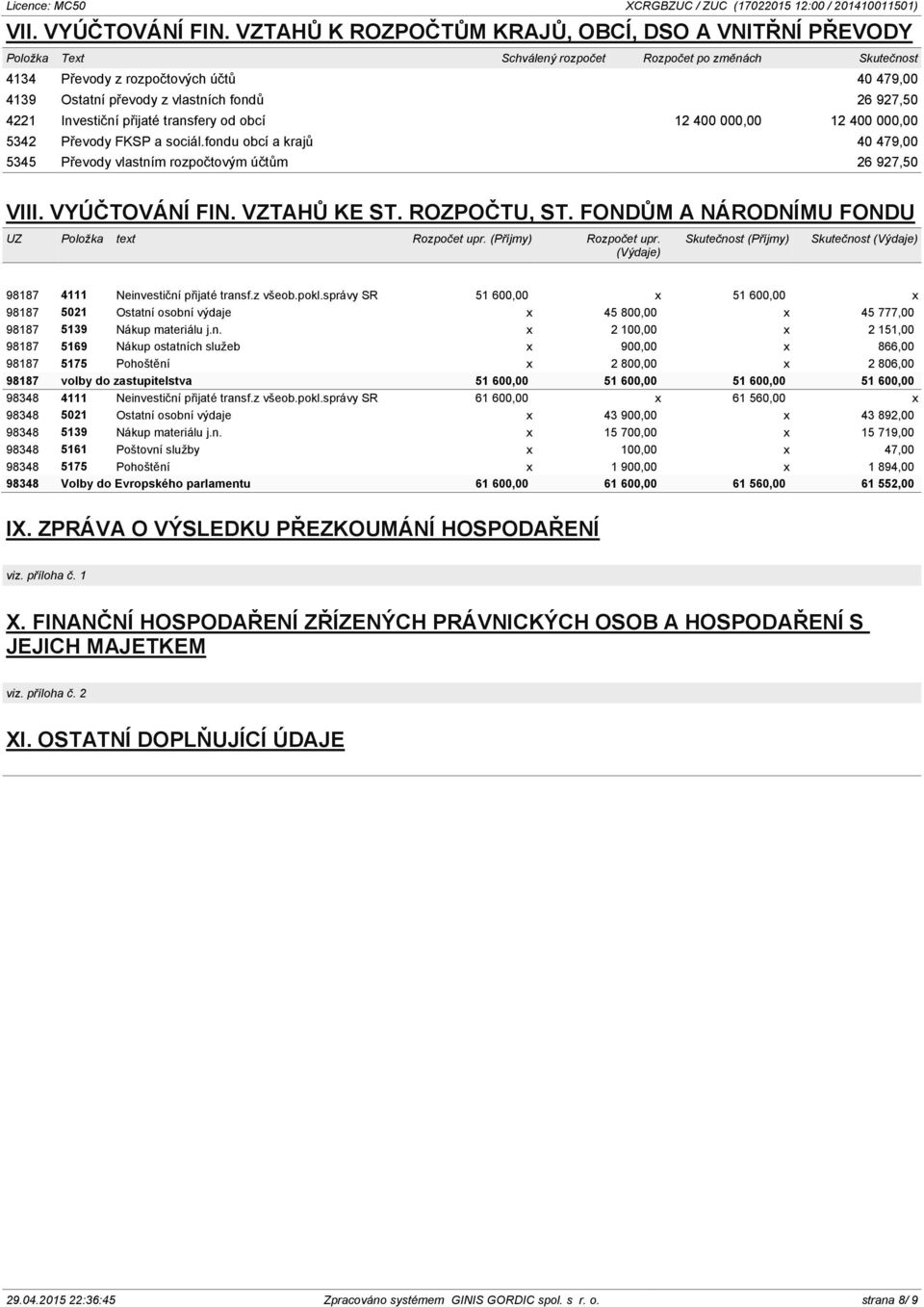 26 927,50 4221 Investiční přijaté transfery od obcí 12 400 000,00 12 400 000,00 5342 Převody FKSP a sociál.fondu obcí a krajů 40 479,00 5345 Převody vlastním rozpočtovým účtům 26 927,50 VIII.