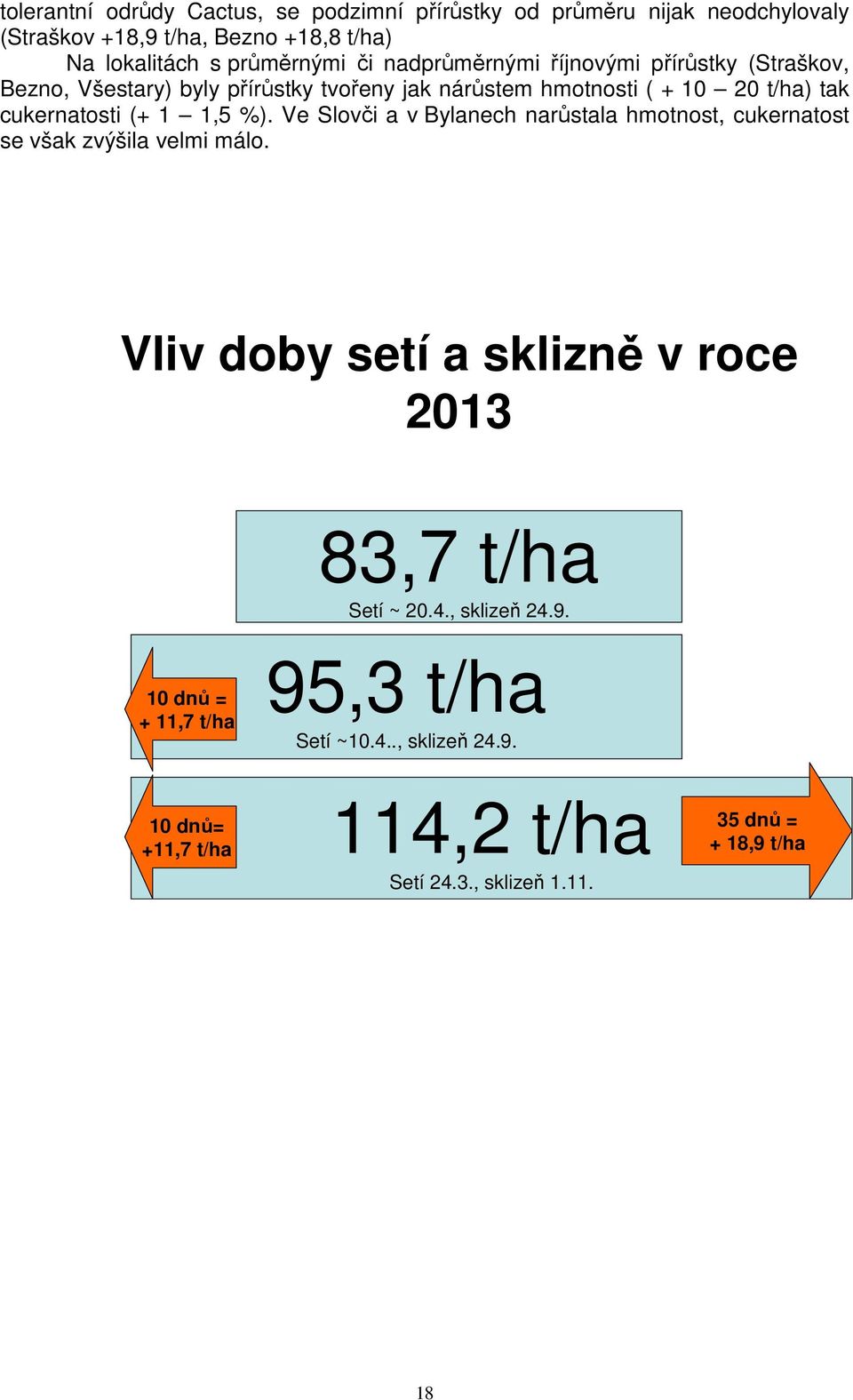 %). Ve Slovči a v Bylanech narůstala hmotnost, cukernatost se však zvýšila velmi málo.