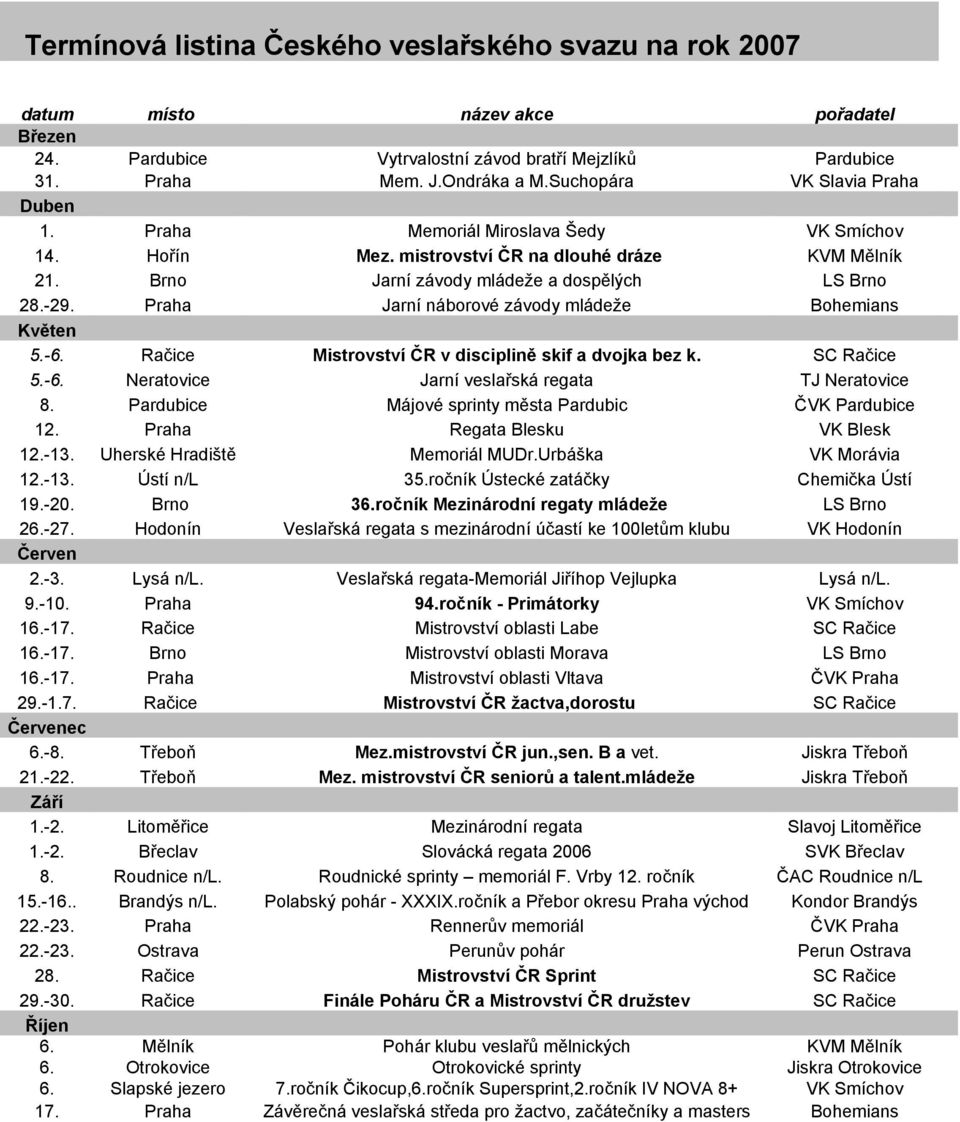 Praha Jarní náborové závody mládeže Bohemians Květen 5.-6. Račice Mistrovství ČR v disciplině skif a dvojka bez k. SC Račice 5.-6. Neratovice Jarní veslařská regata TJ Neratovice 8.