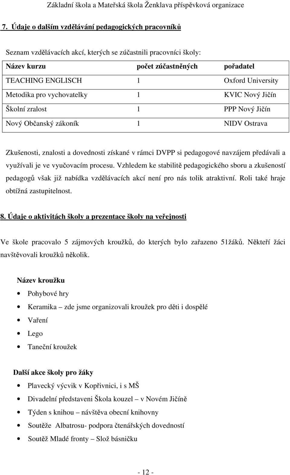 předávali a využívali je ve vyučovacím procesu. Vzhledem ke stabilitě pedagogického sboru a zkušeností pedagogů však již nabídka vzdělávacích akcí není pro nás tolik atraktivní.