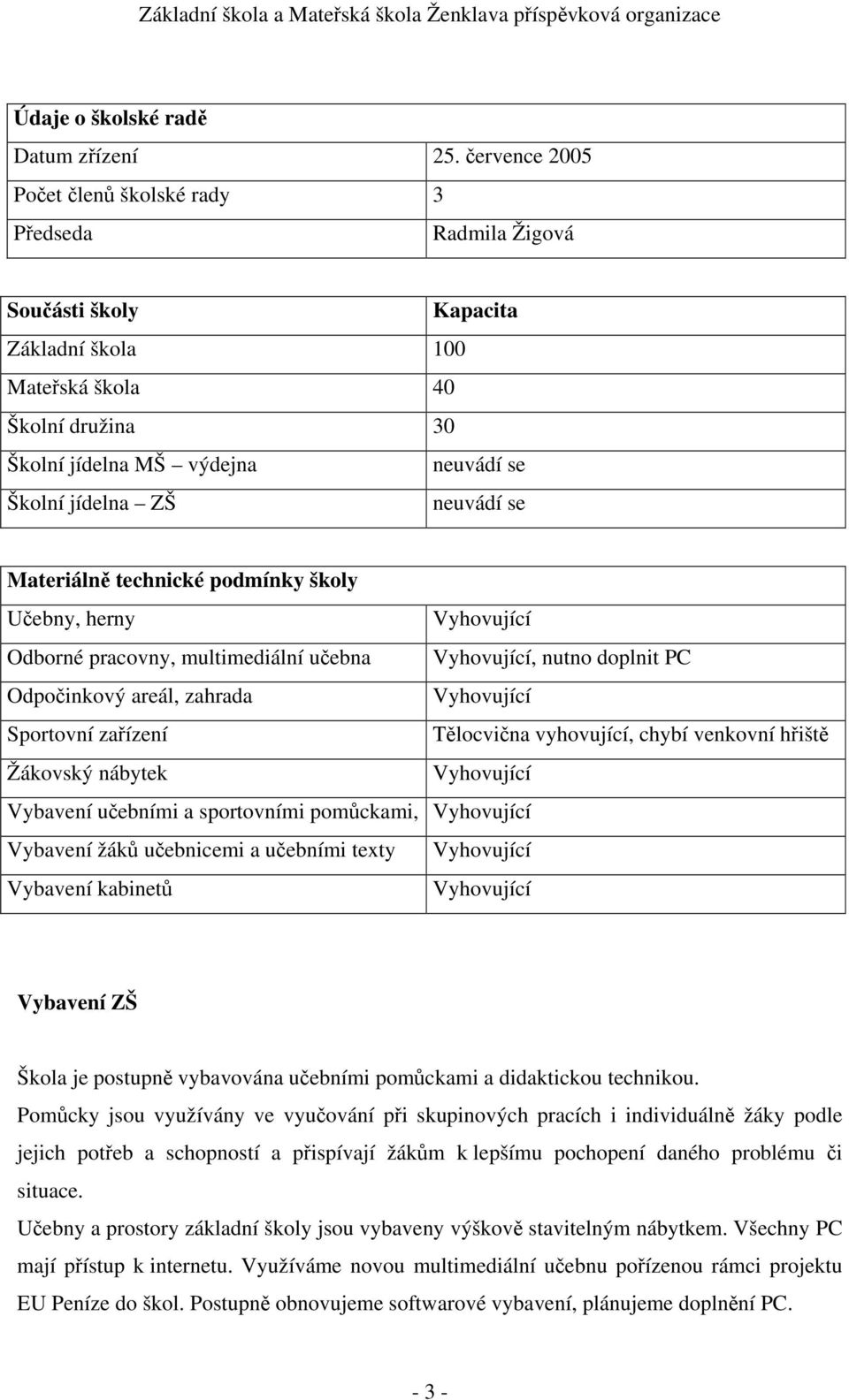 neuvádí se Materiálně technické podmínky školy Učebny, herny Vyhovující Odborné pracovny, multimediální učebna Vyhovující, nutno doplnit PC Odpočinkový areál, zahrada Vyhovující Sportovní zařízení