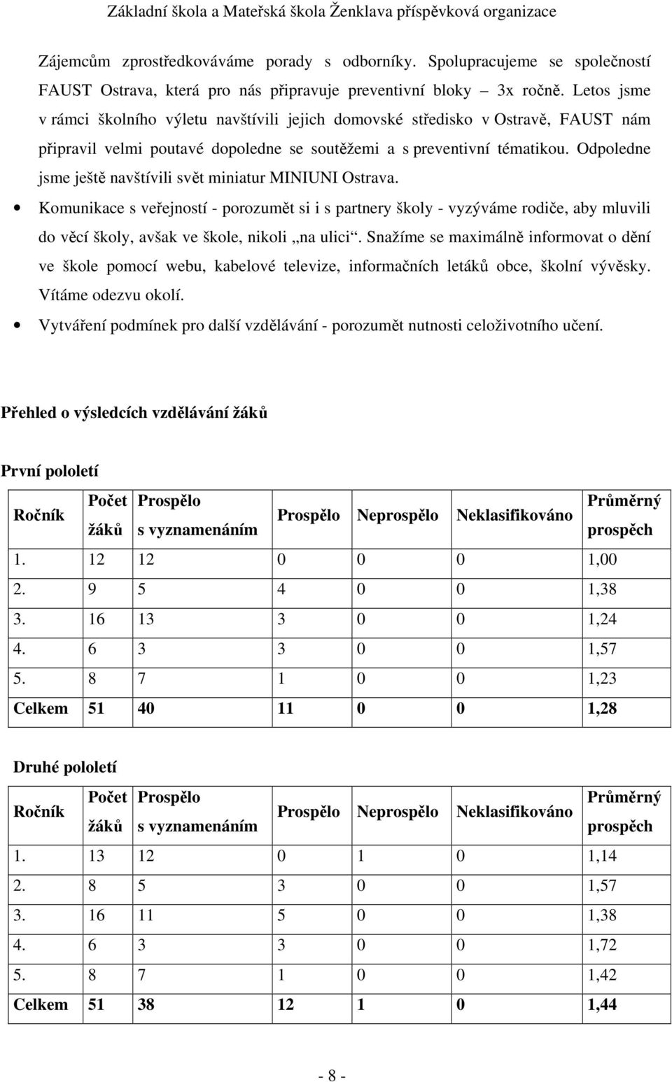 Odpoledne jsme ještě navštívili svět miniatur MINIUNI Ostrava. Komunikace s veřejností - porozumět si i s partnery školy - vyzýváme rodiče, aby mluvili do věcí školy, avšak ve škole, nikoli na ulici.