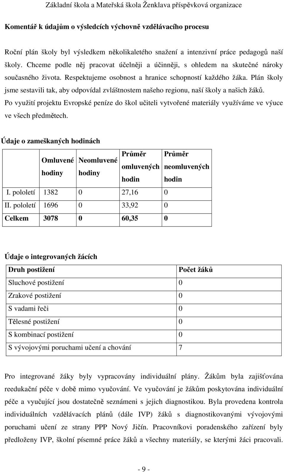 Plán školy jsme sestavili tak, aby odpovídal zvláštnostem našeho regionu, naší školy a našich žáků.