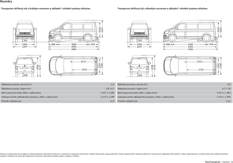 prostor, objem (m 3 ) 5,8 / 6,7 Nákladový prostor, objem (m 3 ) 6,7 / 7,8 Boční posuvné dveře, šířka x výška (mm) 1 017 x 1 282 Boční posuvné dveře, šířka x výška (mm) 1 017 x 1 282 Výklopné dveře