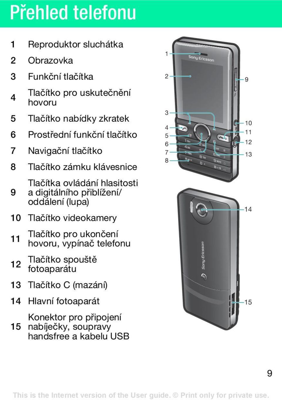 oddálení (lupa) 10 Tlačítko videokamery 11 12 Tlačítko pro ukončení hovoru, vypínač telefonu Tlačítko spouště fotoaparátu 13 Tlačítko C