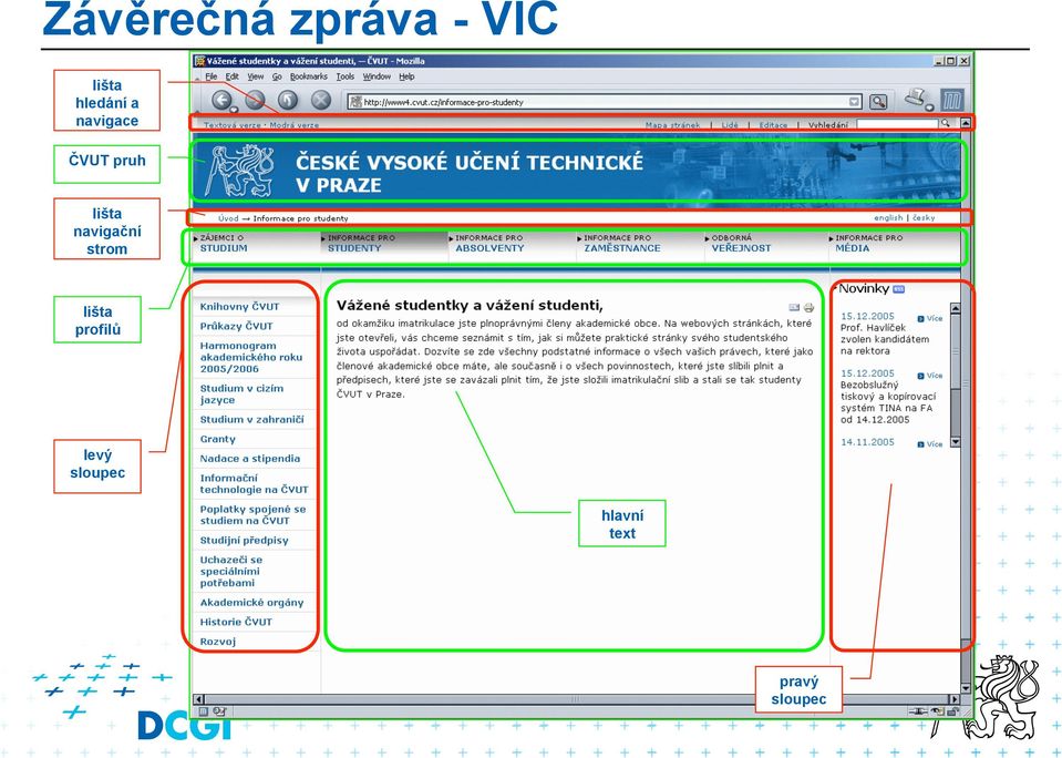 lišta navigační strom lišta