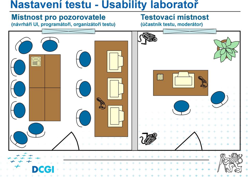 programátoři, organizátoři testu)