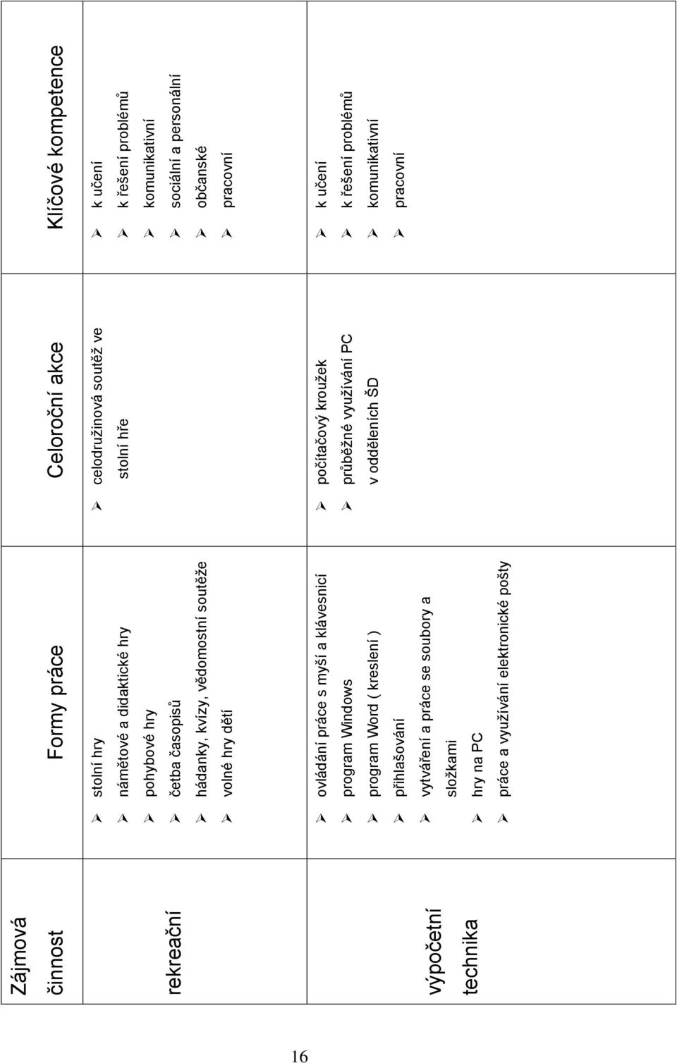 hry pohybové hry četba časopisů hádanky, kvízy, vědomostní soutěže volné hry dětí ovládání práce s myší a klávesnicí program Windows program Word (