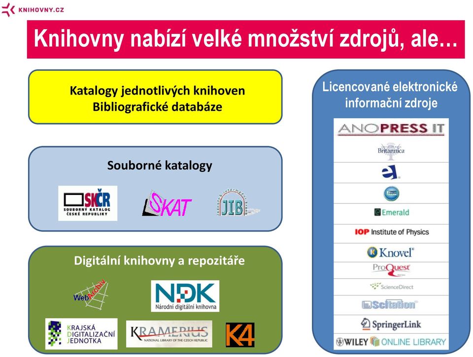 databáze Licencované elektronické informační