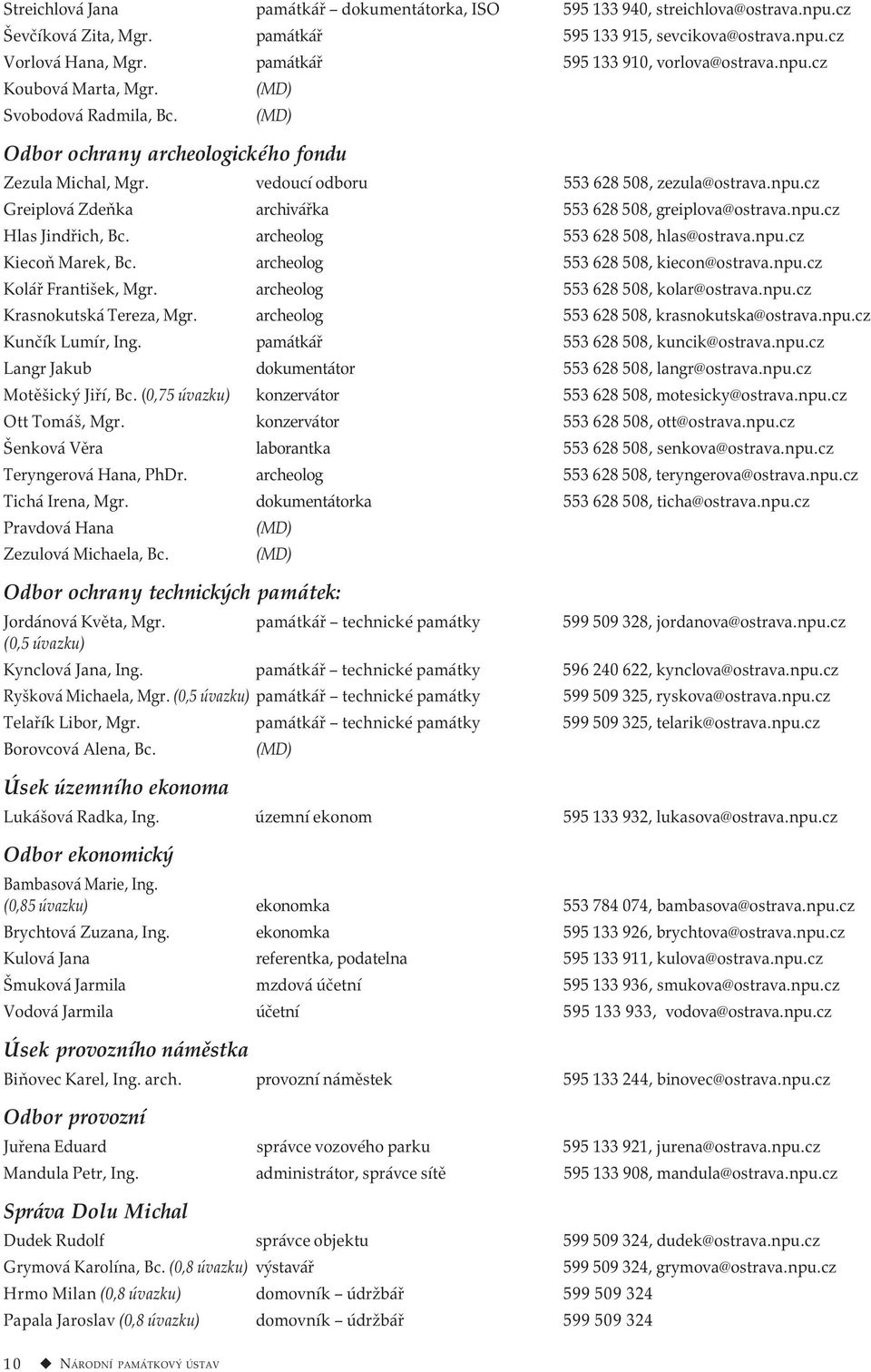 npu.cz Greiplová Zdeňka archivářka 553 628 508, greiplova@ostrava.npu.cz Hlas Jindřich, Bc. archeolog 553 628 508, hlas@ostrava.npu.cz Kiecoň Marek, Bc. archeolog 553 628 508, kiecon@ostrava.npu.cz Kolář František, Mgr.