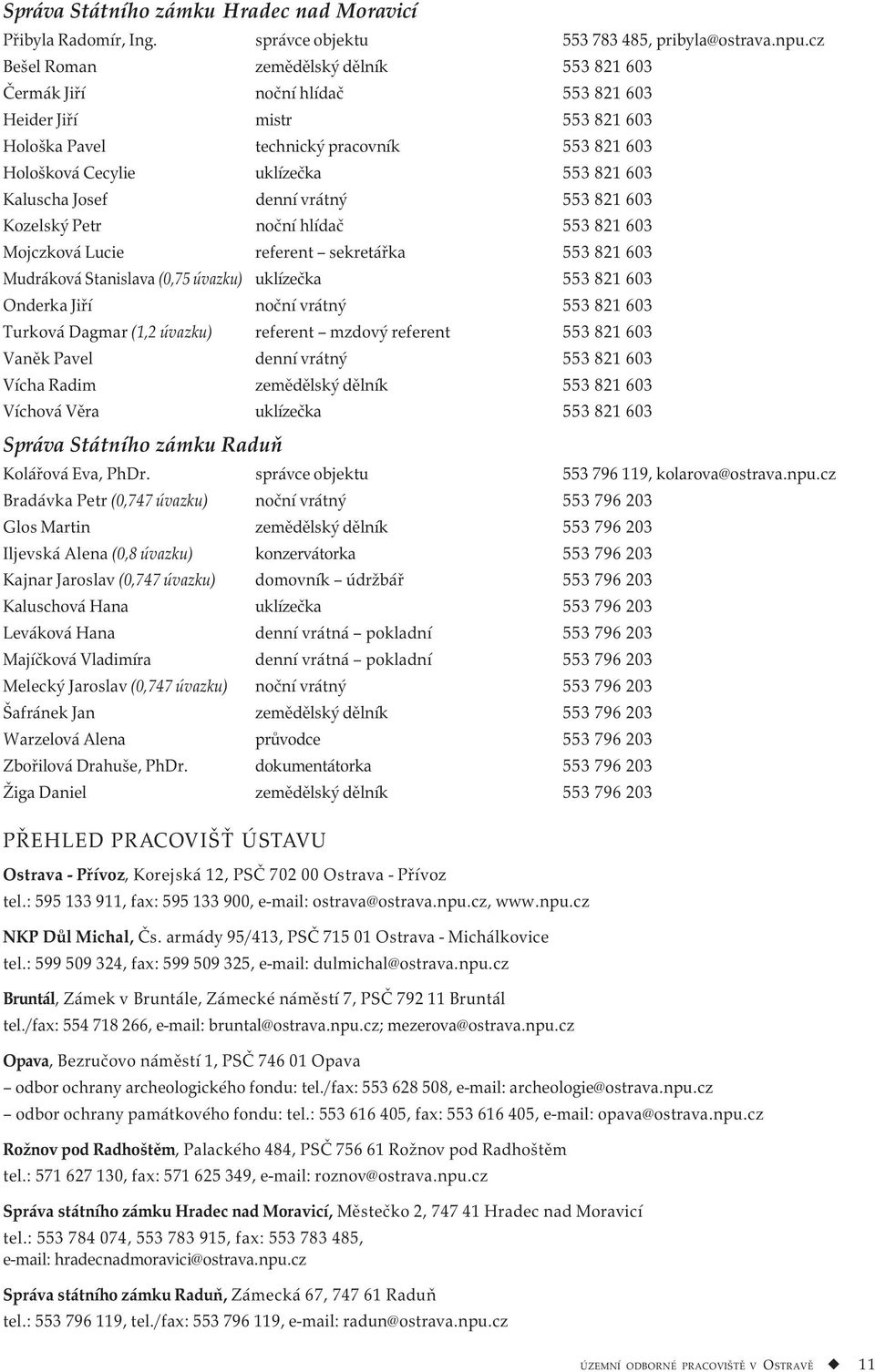 Kaluscha Josef denní vrátný 553 821 603 Kozelský Petr noční hlídač 553 821 603 Mojczková Lucie referent sekretářka 553 821 603 Mudráková Stanislava (0,75 úvazku) uklízečka 553 821 603 Onderka Jiří
