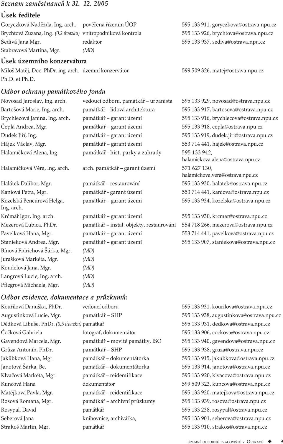 (MD) Úsek územního konzervátora Miloš Matěj, Doc. PhDr. ing. arch. územní konzervátor Ph.D. et Ph.D. Odbor ochrany památkového fondu 599 509 326, matej@ostrava.npu.cz Novosad Jaroslav, Ing. arch. vedoucí odboru, památkář urbanista 595 133 929, novosad@ostrava.