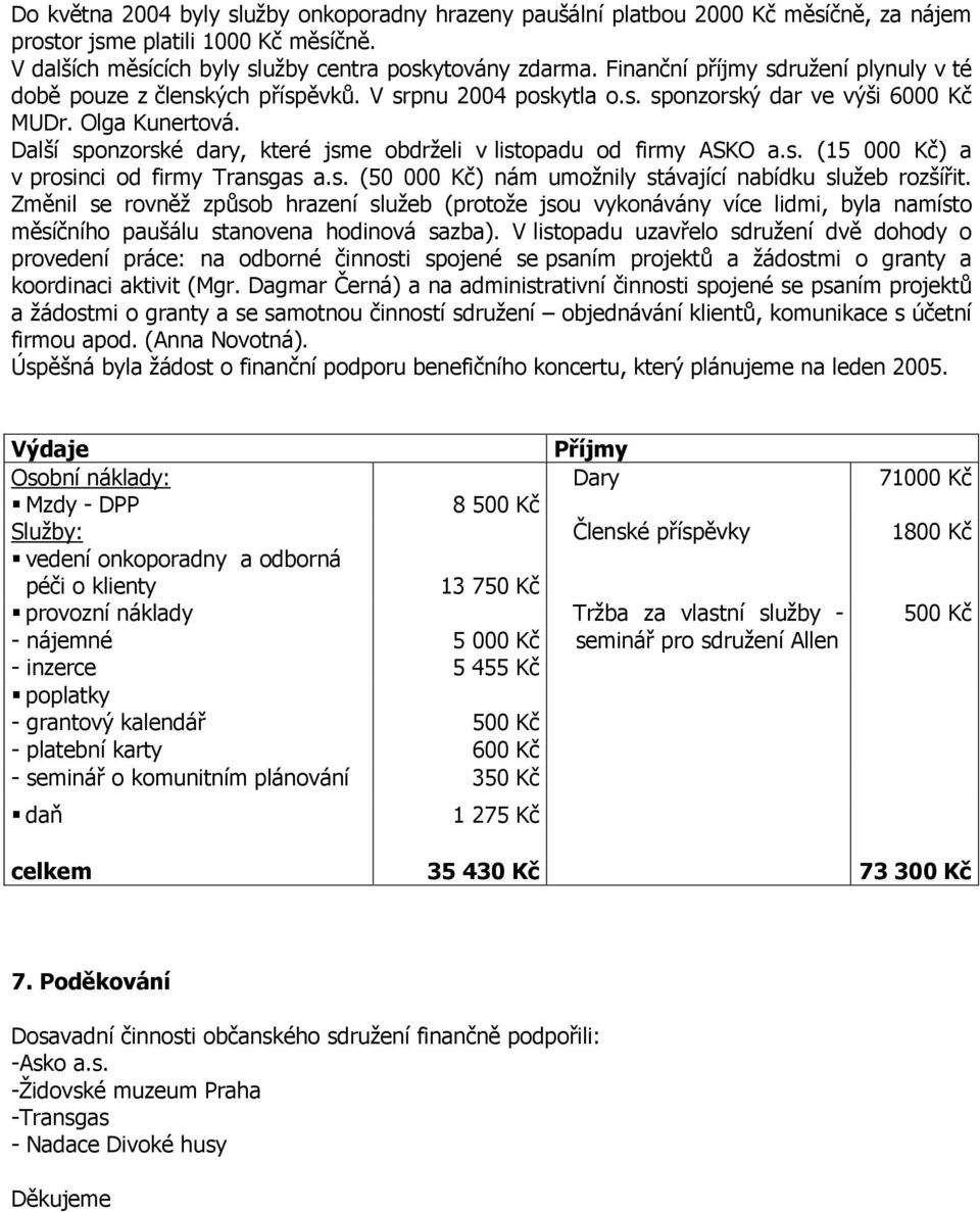 Další sponzorské dary, které jsme obdrželi v listopadu od firmy ASKO a.s. (15 000 Kč) a v prosinci od firmy Transgas a.s. (50 000 Kč) nám umožnily stávající nabídku služeb rozšířit.