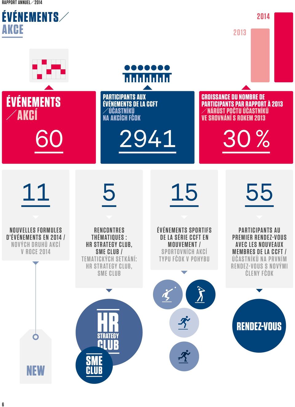 RENCONTRES THÉMATIQUES : HR STRATEGY CLUB, SME CLUB / TEMATICKÝCH SETKÁNÍ: HR STRATEGY CLUB, SME CLUB ÉVÉNEMENTS SPORTIFS DE LA SÉRIE CCFT EN MOUVEMENT / SPORTOVNÍCH