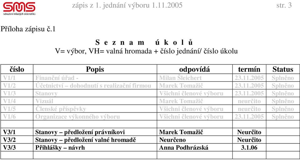 2005 Splněno V1/2 Účetnictví dohodnutí s realizační firmou Marek Tomažič 23.11.
