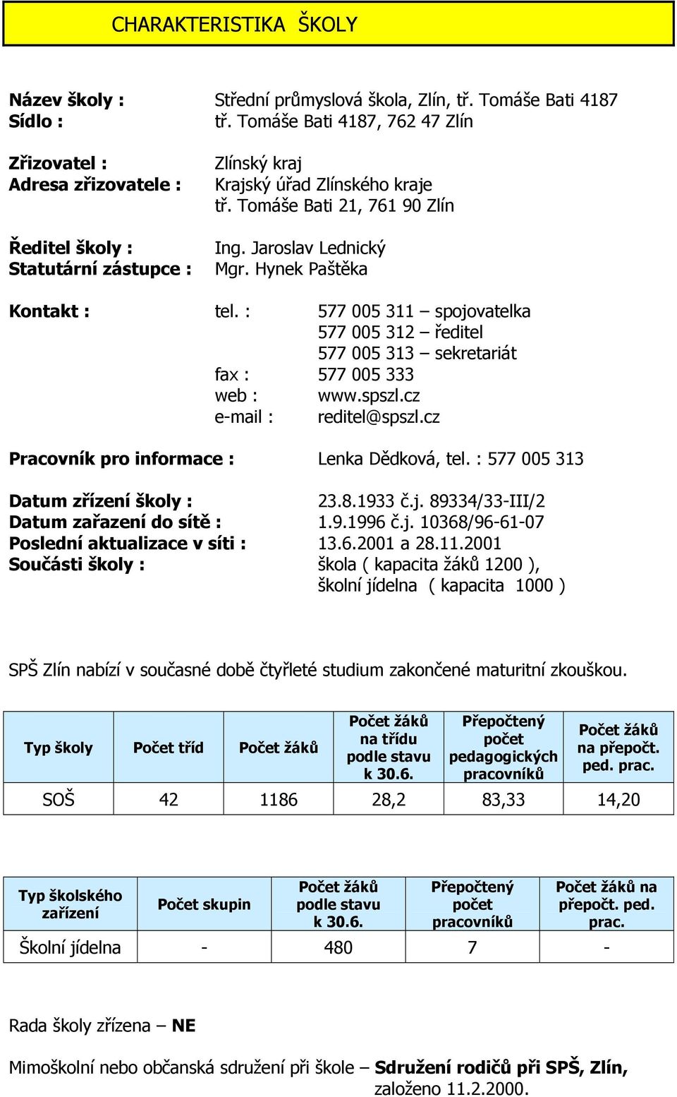 Jaroslav Lednický Mgr. Hynek Paštěka Kontakt : tel. : 577 005 311 spojovatelka 577 005 312 ředitel 577 005 313 sekretariát fax : 577 005 333 web : www.spszl.cz e-mail : reditel@spszl.