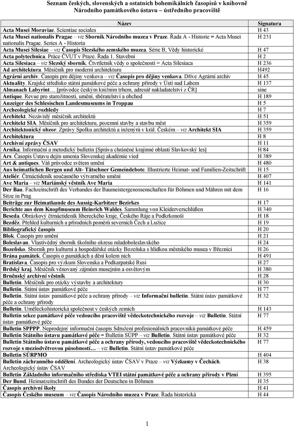 Series A - Historia Acta Musei Silesiae viz Časopis Slezského zemského muzea. Série B, Vědy historické H 47 Acta polytechnica. Práce ČVUT v Praze. Řada 1.