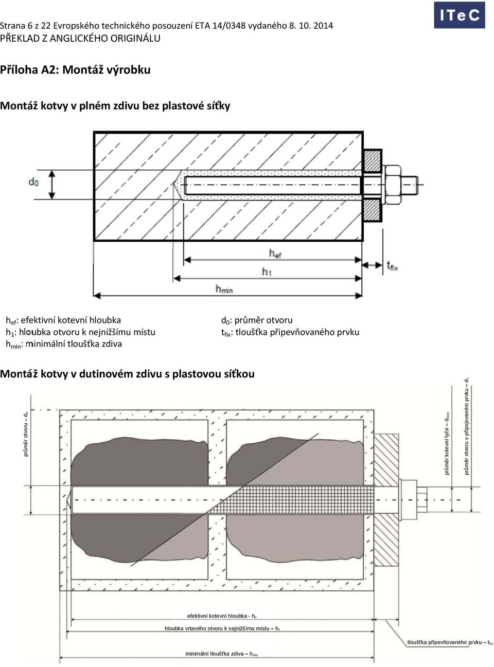 místu h min : minimální tloušťka zdiva d 0 : průměr otvoru t fix : tloušťka připevňovaného prvku Montáž kotvy v dutinovém zdivu s plastovou síťkou