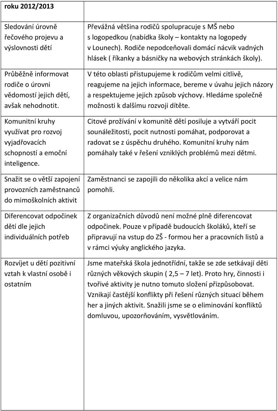 Snažit se o větší zapojení provozních zaměstnanců do mimoškolních aktivit Diferencovat odpočinek dětí dle jejich individuálních potřeb Rozvíjet u dětí pozitivní vztah k vlastní osobě i ostatním