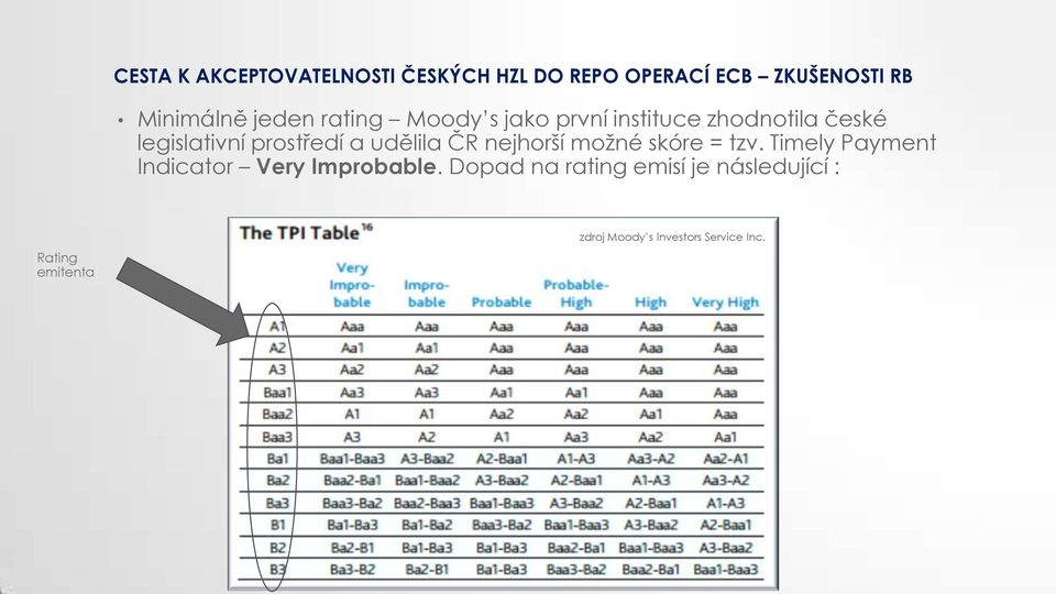 udělila ČR nejhorší možné skóre = tzv. Timely Payment Indicator Very Improbable.