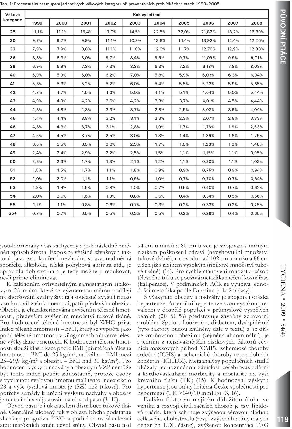 8,0% 9,7% 8,4% 9,5% 9,7% 11,09% 9,9% 9,71% 39 6,9% 6,9% 7,3% 7,3% 8,3% 6,3% 7,2% 6,18% 7,8% 8,08% 40 5,9% 5,9% 6,0% 6,2% 7,0% 5,8% 5,9% 6,03% 6,3% 6,94% 41 5,3% 5,3% 5,2% 5,2% 6,0% 5,4% 5,5% 5,22%