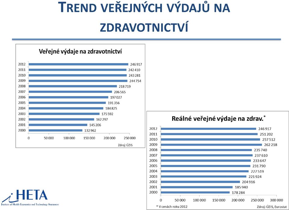 VÝDAJŮ NA