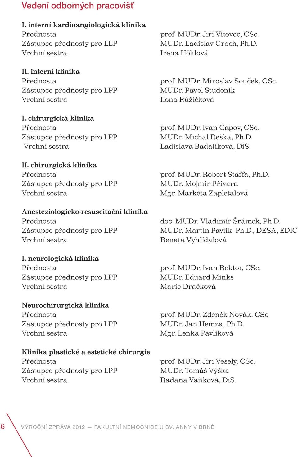 chirurgická klinika Přednosta Zástupce přednosty pro LPP Vrchní sestra Anesteziologicko-resuscitační klinika Přednosta Zástupce přednosty pro LPP Vrchní sestra I.
