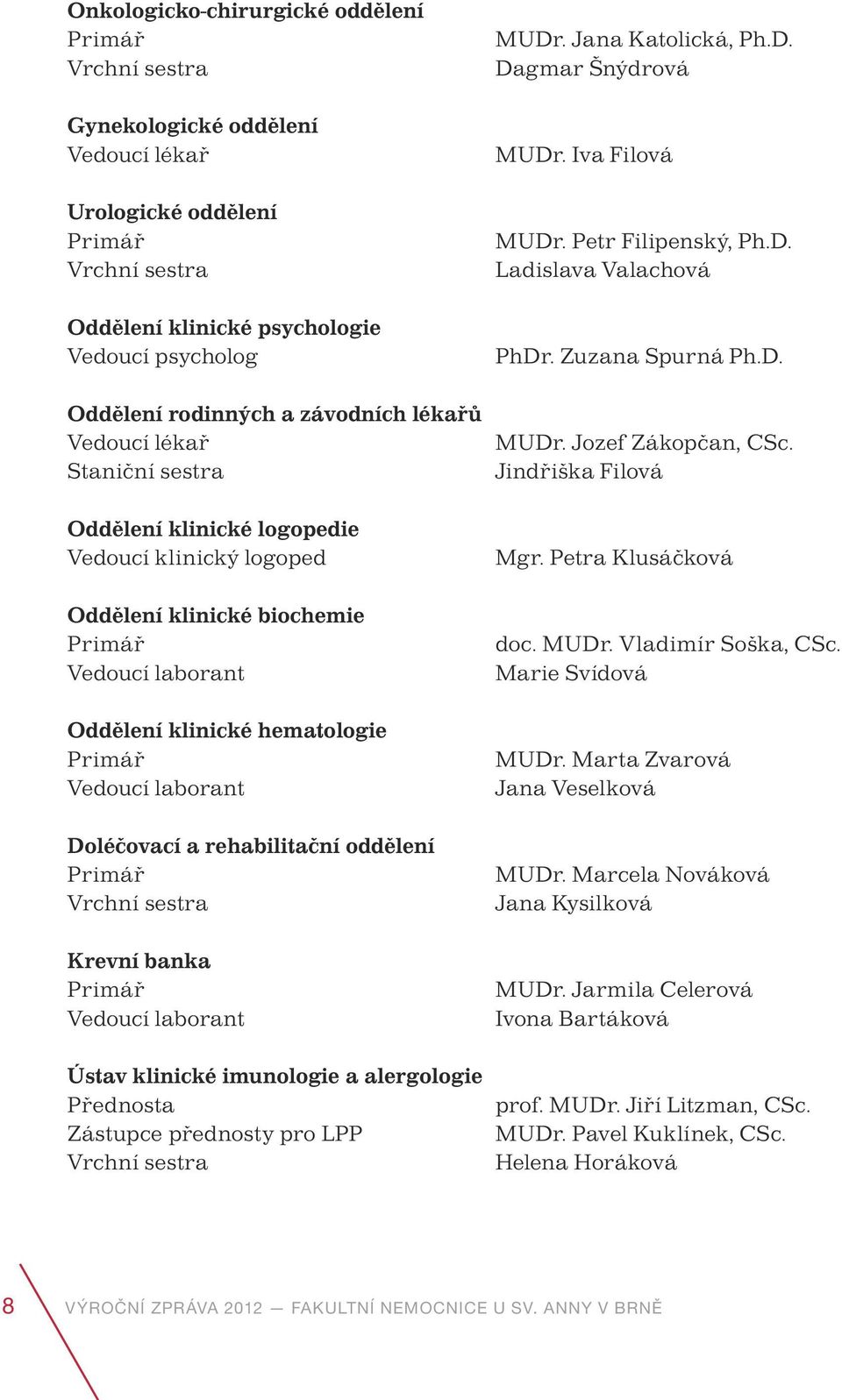 laborant Doléčovací a rehabilitační oddělení Primář Vrchní sestra Krevní banka Primář Vedoucí laborant Ústav klinické imunologie a alergologie Přednosta Zástupce přednosty pro LPP Vrchní sestra MUDr.