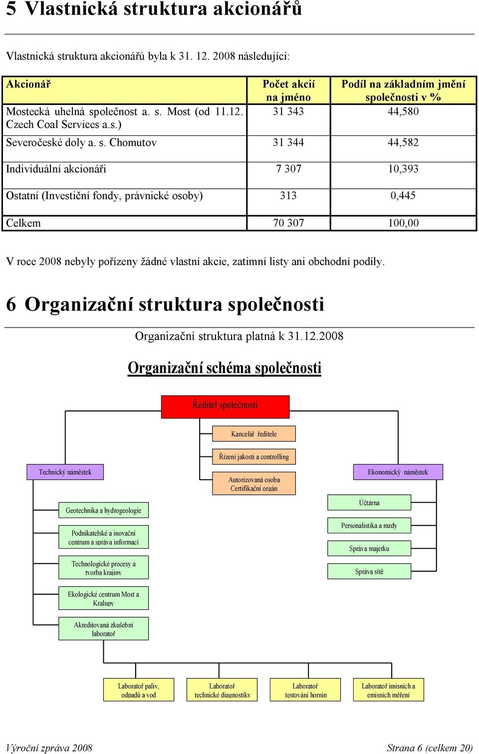 ani obchodní podíly. 6 Organizační struktura společnosti Organizační struktura platná k 31.12.