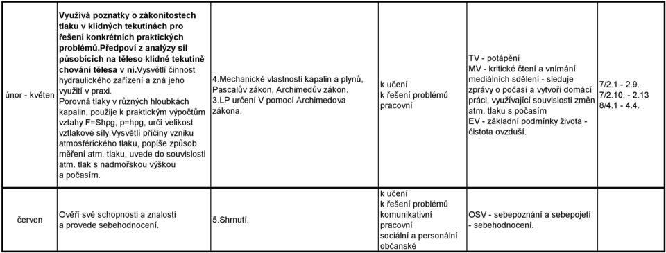 vysvětlí příčiny vzniku atmosférického tlaku, popíše způsob měření atm. tlaku, uvede do souvislosti atm. tlak s nadmořskou výškou a počasím. 4.