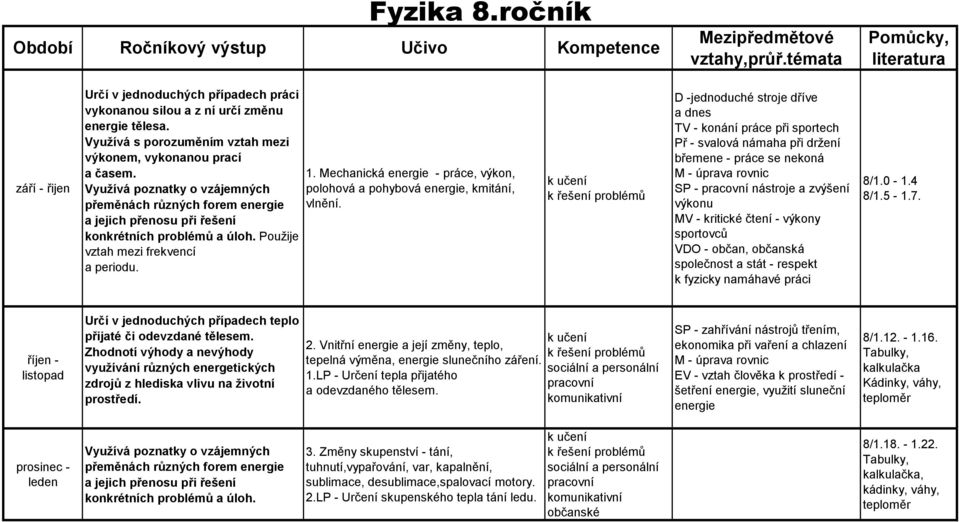 Využívá poznatky o vzájemných přeměnách různých forem energie a jejich přenosu při řešení konkrétních problémů a úloh. Použije vztah mezi frekvencí a periodu. 1.