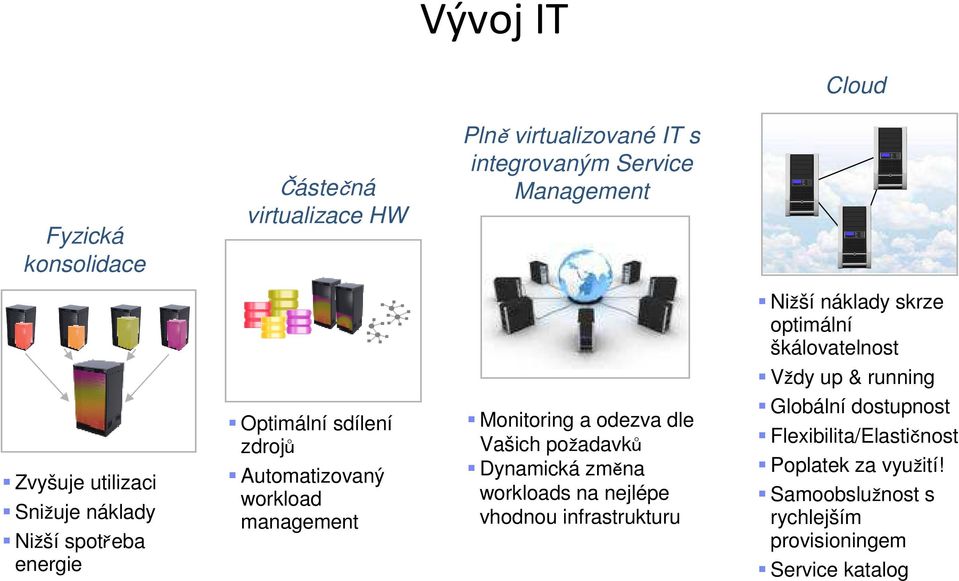 Automatizovaný workload management Monitoring a odezva dle Vašich požadavků Dynamická změna workloads na nejlépe vhodnou