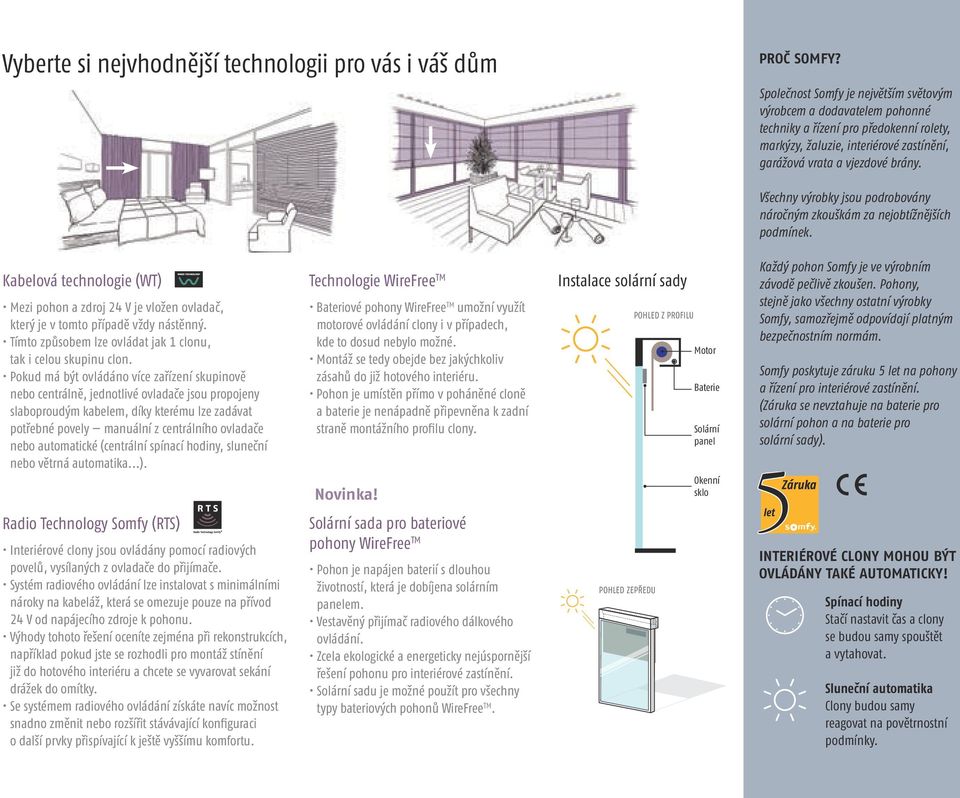 Všechny výrobky jsou podrobovány náročným zkouškám za nejobtížnějších podmínek. Kabelová technologie (WT) Mezi pohon a zdroj 24 V je vložen ovladač, který je v tomto případě vždy nástěnný.