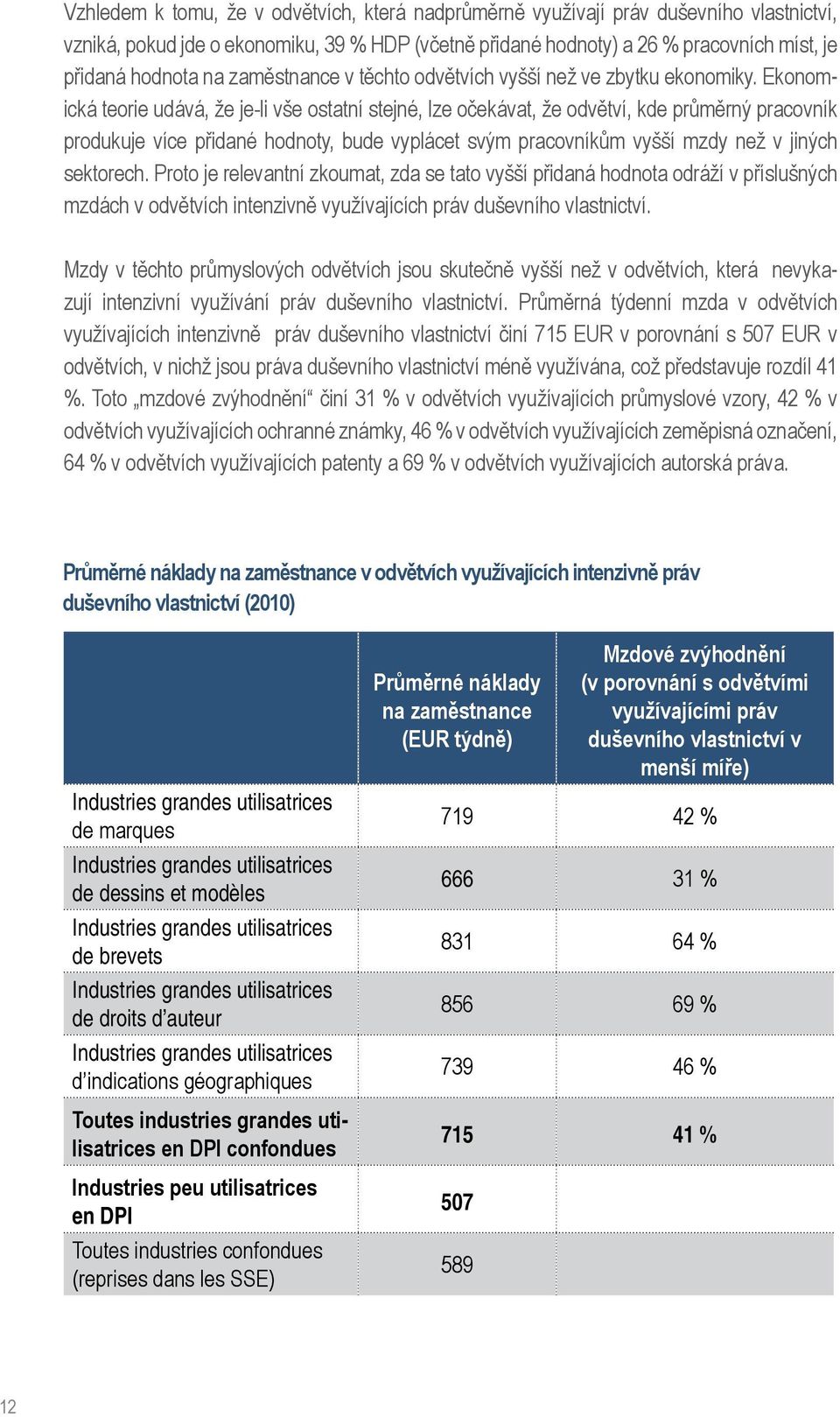 Ekonomická teorie udává, že je-li vše ostatní stejné, lze očekávat, že odvětví, kde průměrný pracovník produkuje více přidané hodnoty, bude vyplácet svým pracovníkům vyšší mzdy než v jiných sektorech.