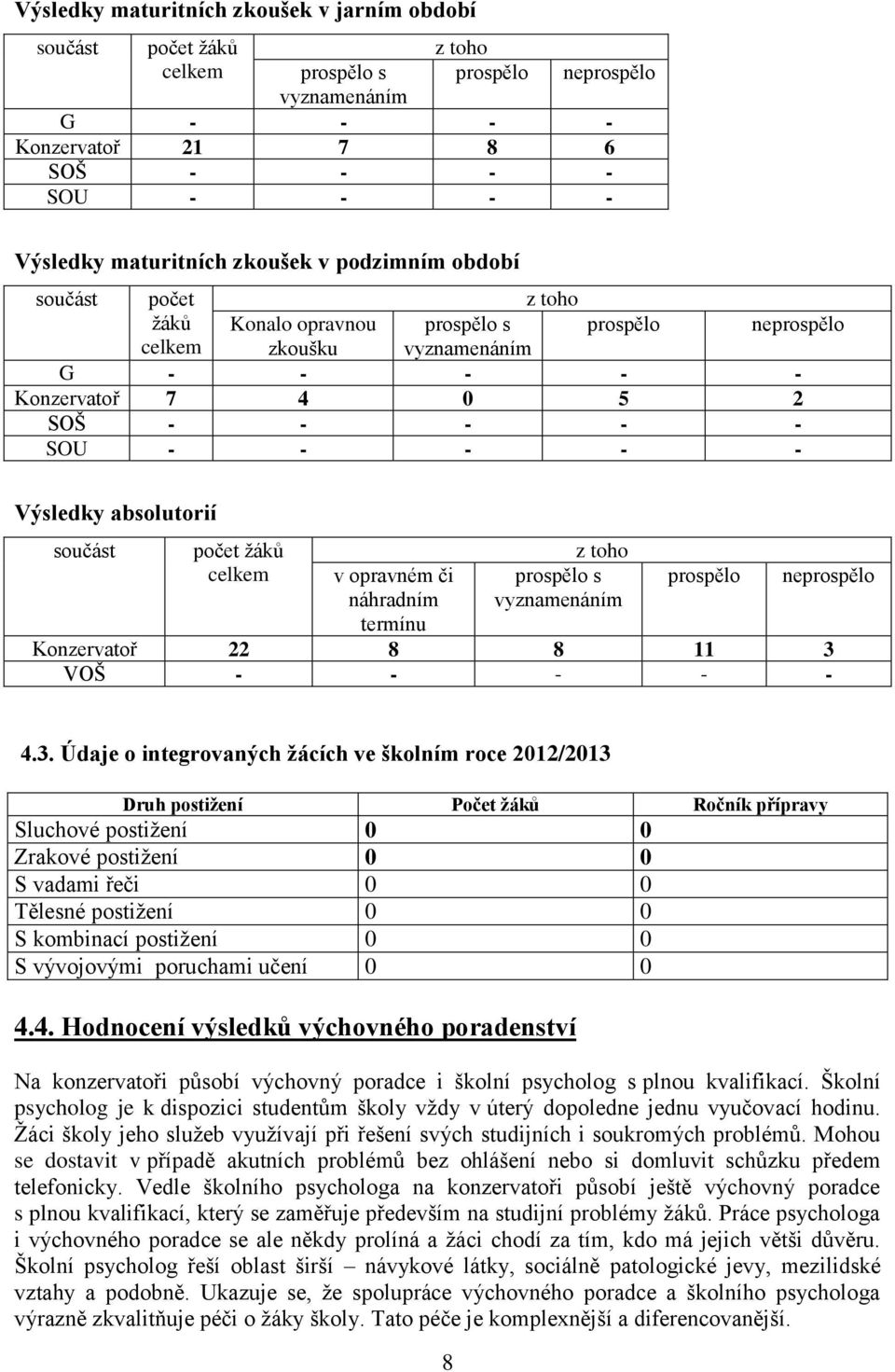součást počet žáků v opravném či náhradním termínu z toho prospělo s vyznamenáním prospělo neprospělo Konzervatoř 22 8 8 11 3 