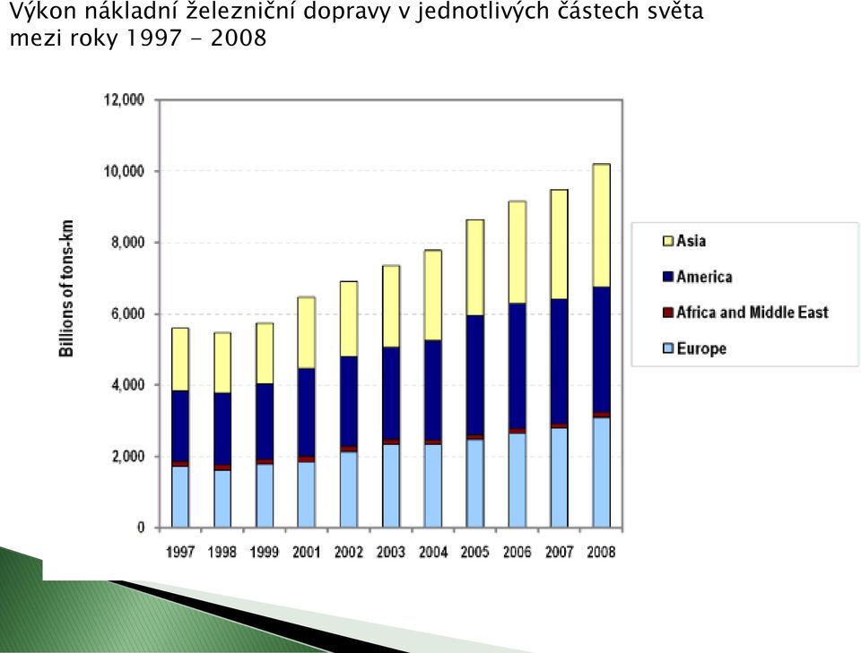 jednotlivých částech