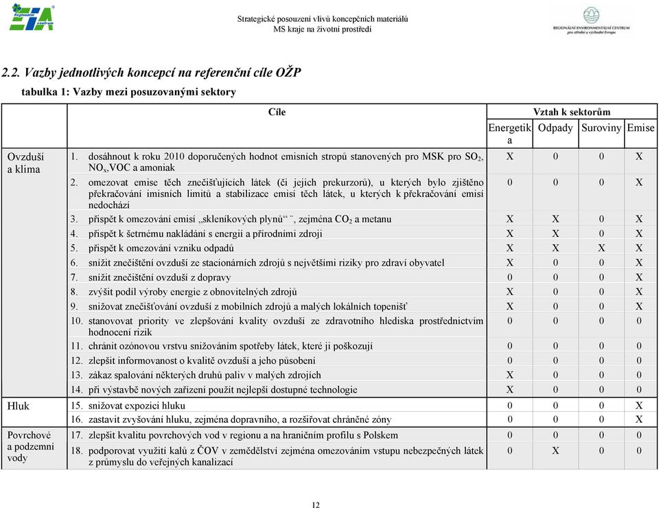 omezovat emise těch znečišťujících látek (či jejich prekurzorů), u kterých bylo zjištěno 0 0 0 X překračování imisních limitů a stabilizace emisí těch látek, u kterých k překračování emisí nedochází