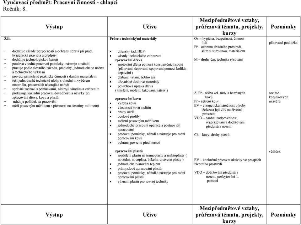 předlohy, jednoduchého náčrtu a technického výkresu provádí přiměřené praktické činnosti s daným materiálem řeší jednoduché technické úlohy s vhodným výběrem materiálu, pracovních nástrojů a nářadí
