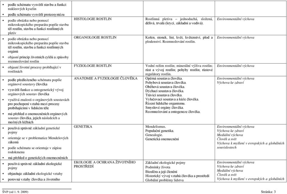 objasní životní procesy probíhající v rostlinách podle předloženého schématu popíše orgánové soustavy člověka vysvětlí funkce a ontogenetický vývoj orgánových soustav člověka využívá znalosti o