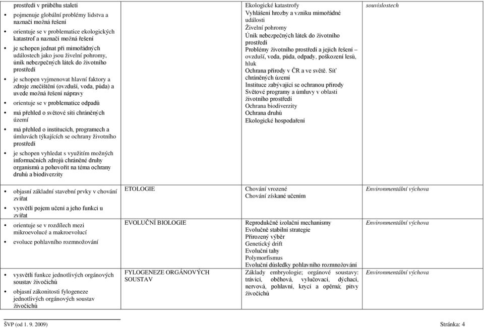 odpadů má přehled o světové síti chráněných území má přehled o institucích, programech a úmluvách týkajících se ochrany životního je schopen vyhledat s využitím možných informačních zdrojů chráněné