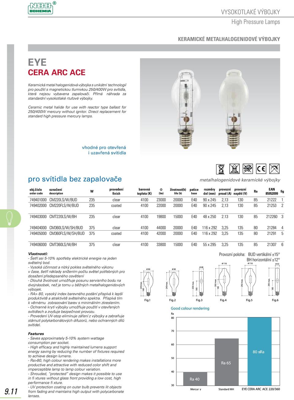 Direct replacement for standard high pressure mercury lamps.