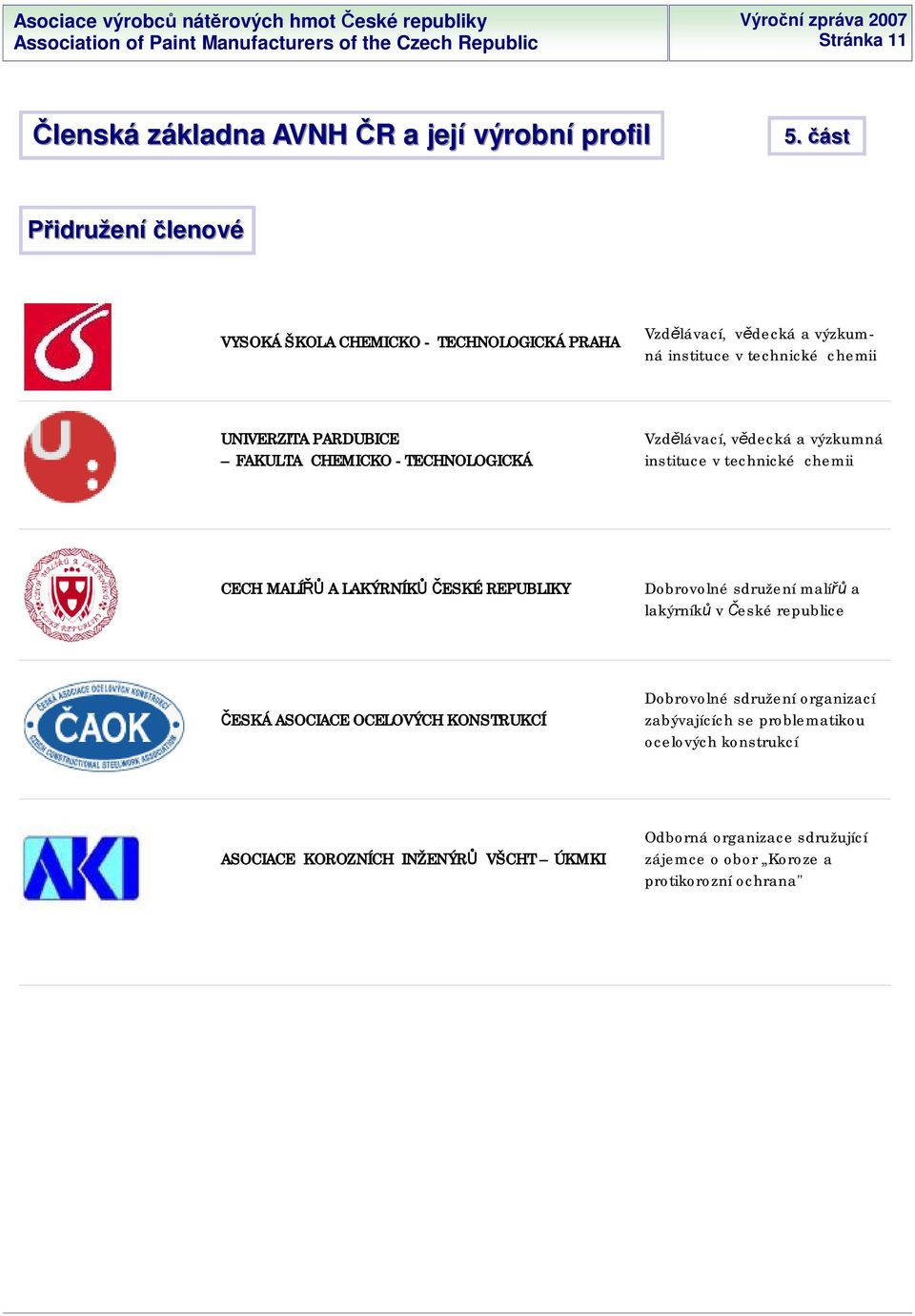 CHEMICKO - TECHNOLOGICKÁ Vzd lávací, v decká a výzkumná instituce v technické chemii CECH MALÍ A LAKÝRNÍK ESKÉ REPUBLIKY Dobrovolné sdružení malí a