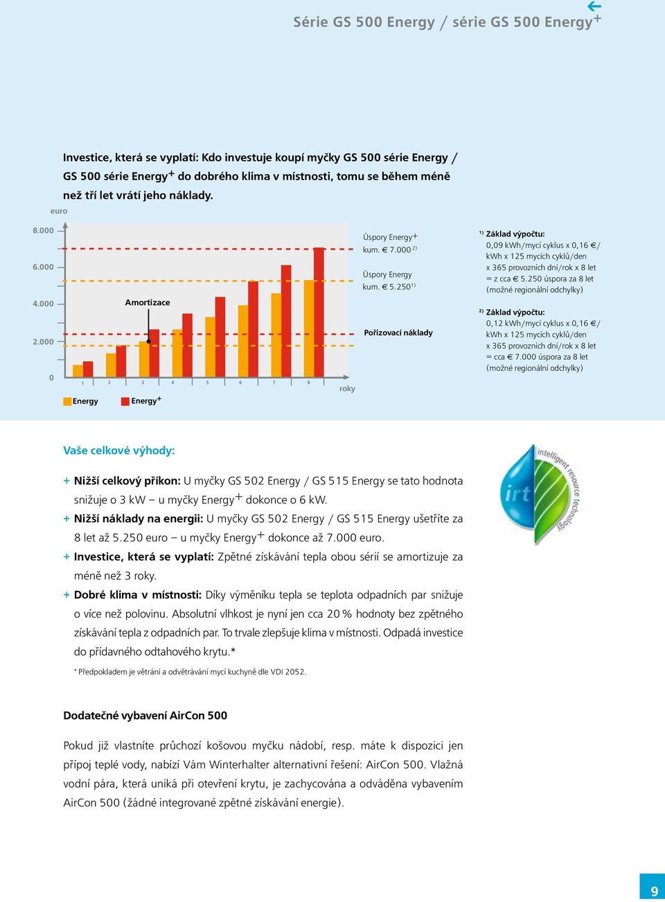 250 1) Pořizovací náklady 1) Základ výpočtu: 0,09 kwh/mycí cyklus x 0,16 / kwh x 125 mycích cyklů/den x 365 provozních dní/rok x 8 let = z cca 5.