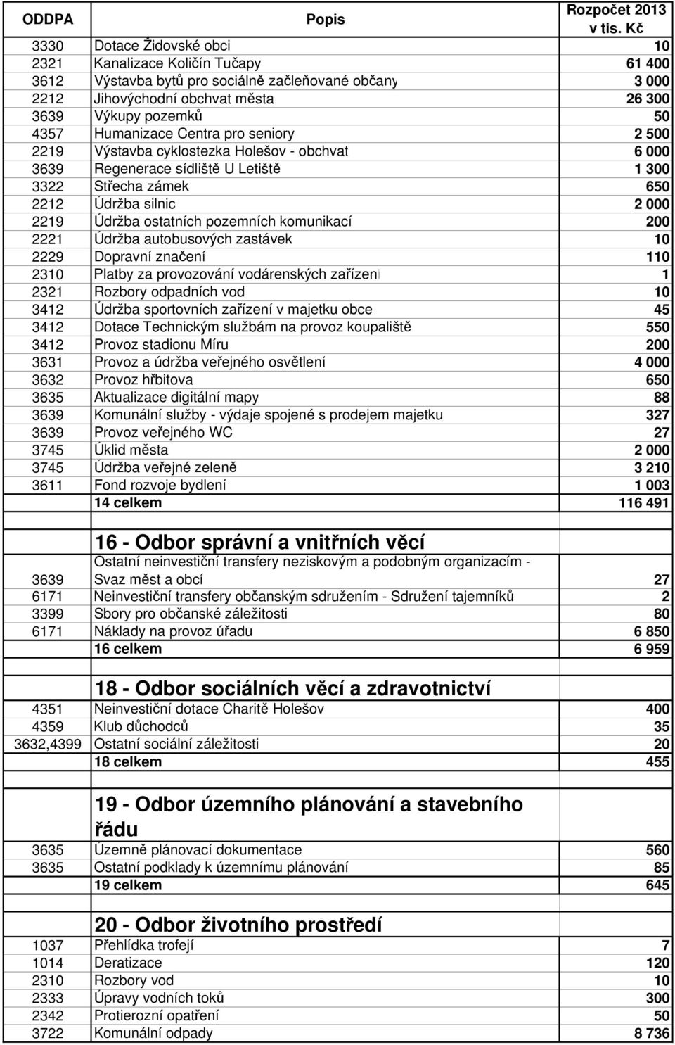 pozemních komunikací 200 2221 Údržba autobusových zastávek 10 2229 Dopravní značení 110 2310 Platby za provozování vodárenských zařízení 1 2321 Rozbory odpadních vod 10 3412 Údržba sportovních