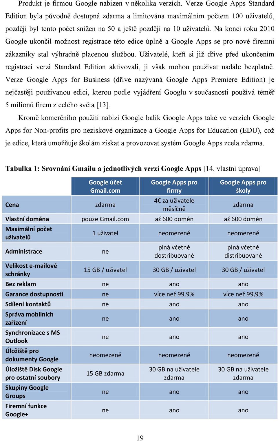 Na konci roku 2010 Google ukončil možnost registrace této edice úplně a Google Apps se pro nové firemní zákazníky stal výhradně placenou službou.