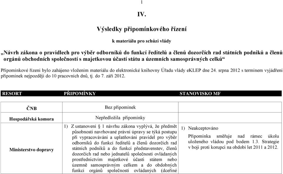 srpna 2012 s termínem vyjádření připomínek nejpozději do 10 pracovních dnů, tj. do 7. září 2012.